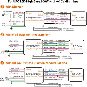 40W Emergency LED Driver for Dimmable UFO High Bay Light,Battery Backup Driver with Remote Control,Input 100V-347Vac Output 170Vdc,90mins Emergency Time,Auto Test,UL Listed Dephen
