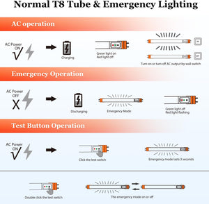 Emergency T8 LED Tube 4ft with Battery Backup, 5000K 18W Aluminium Dual Ended G13 Tube Bulbs Integrate 8W 960LM 90min Emergency Lighting, UL-Listed Dephen