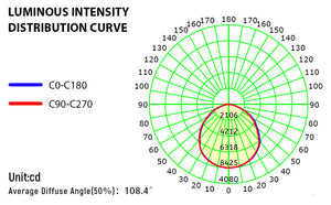 150W LED Explosion Proof Light 22350Lm 5700K - UL 844 Certified Class I Division II, IP66 Waterproof, 3/4" NPT/Bracket Dephen